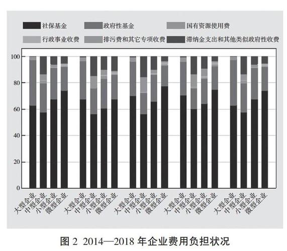 发挥财税政策“指挥棒”作用