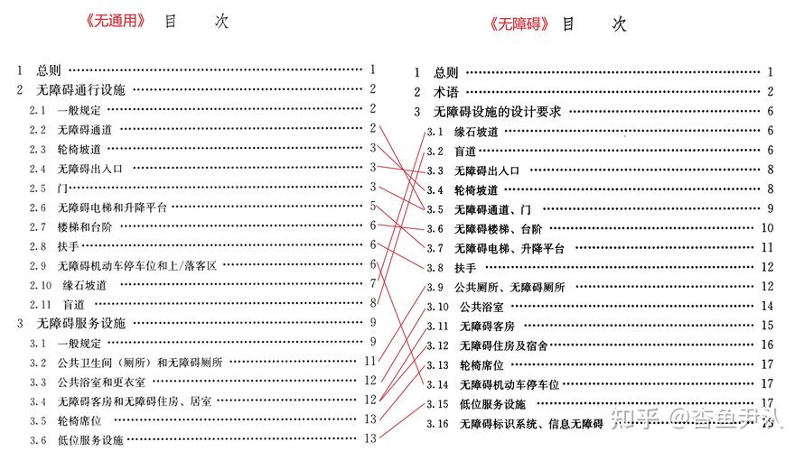 《建筑与市政工程无障碍通用规范》实施