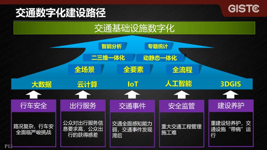 两部门：支持引导公路水路交通基础设施数字化转型升级