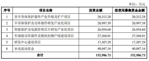 大艺科技终止深市主板IPO 原拟募6.1亿中信建投保荐