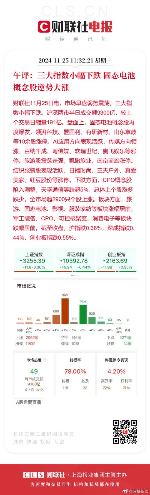 午评：指数早盘震荡走低 教育板块涨幅居前