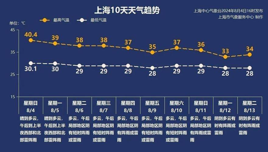 高温黄色预警！京津冀等地部分地区最高气温可达37℃至39℃