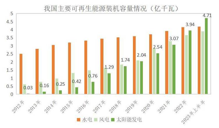 能源企业纷纷加快光伏能源项目建设 我国光伏能源进入快速发展期