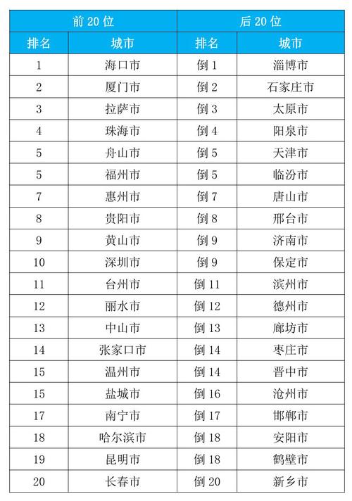 生态环境部通报2022年1月全国环境空气质量状况