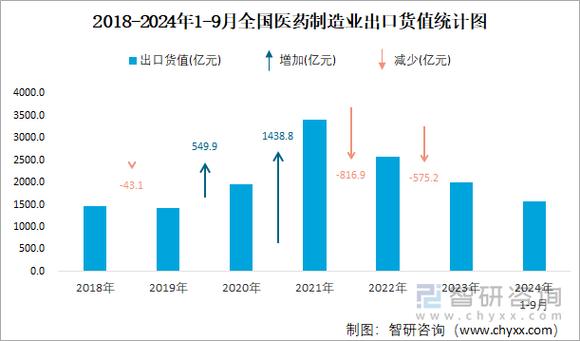 国家统计局：1-4月份货物进出口总额同比增长7.9%