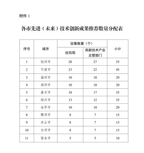 “一号开放工程”6项核心指标超预期完成 浙江商务发布2023年成绩单