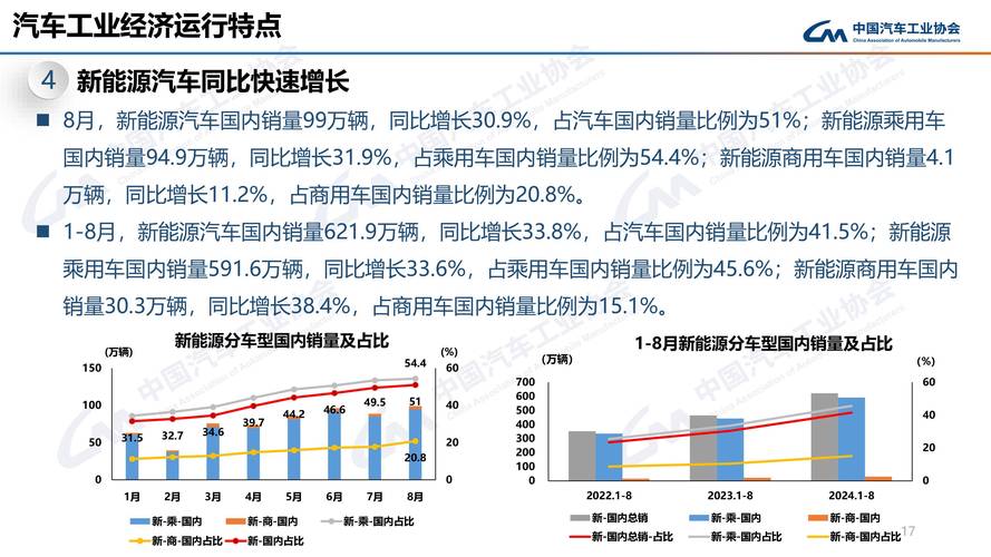 “双节”假期新能源汽车销售快速增长 家电市场消费升温