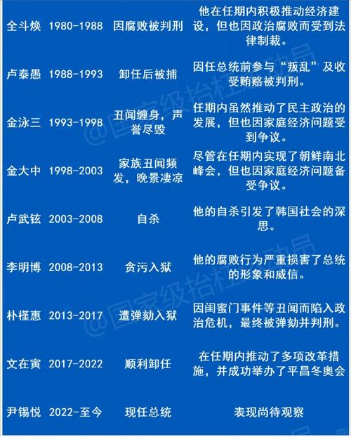 韩监查院院长崔在亨向总统请辞 韩媒：可能竞选下届总统