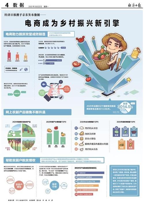 经济日报携手京东发布数据——土特产消费助乡村振兴