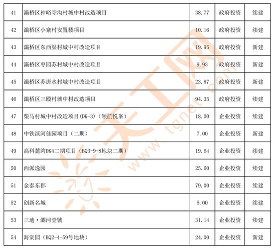 西安住建领域稳增长20条：制定住房租赁试点财政资金分配计划