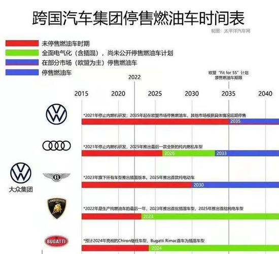 最晚2035年　大众计划在欧洲停产燃油车