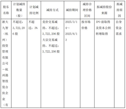 破发股坤恒顺维跌7.02% 超募3.4亿民生证券赚0.64亿元