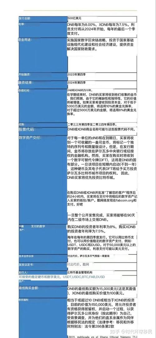 萨尔瓦多将比特币作为法定货币或增加金融监管难题