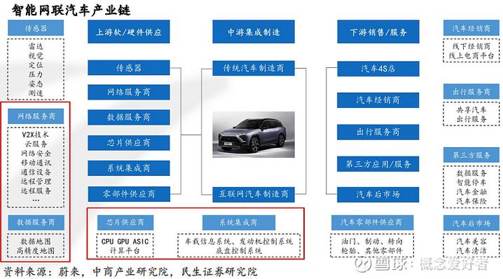 数字驱动汽车全产业链变革