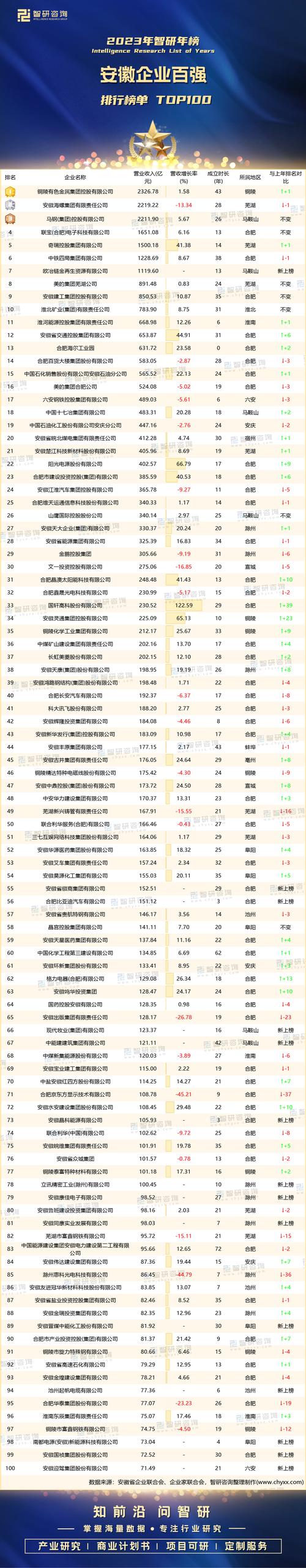 中国规模以上重点企业每亿元营收高价值专利数2020年达2.38件