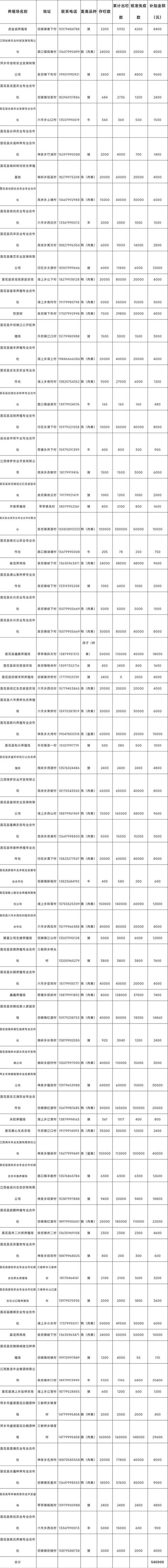 最高一次性补贴100万 云南省最新人才引进办法来了