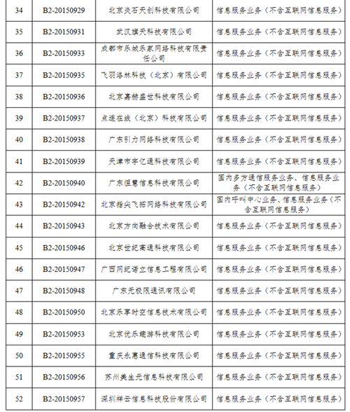 工信部拟注销179家企业跨地区增值电信业务经营许可