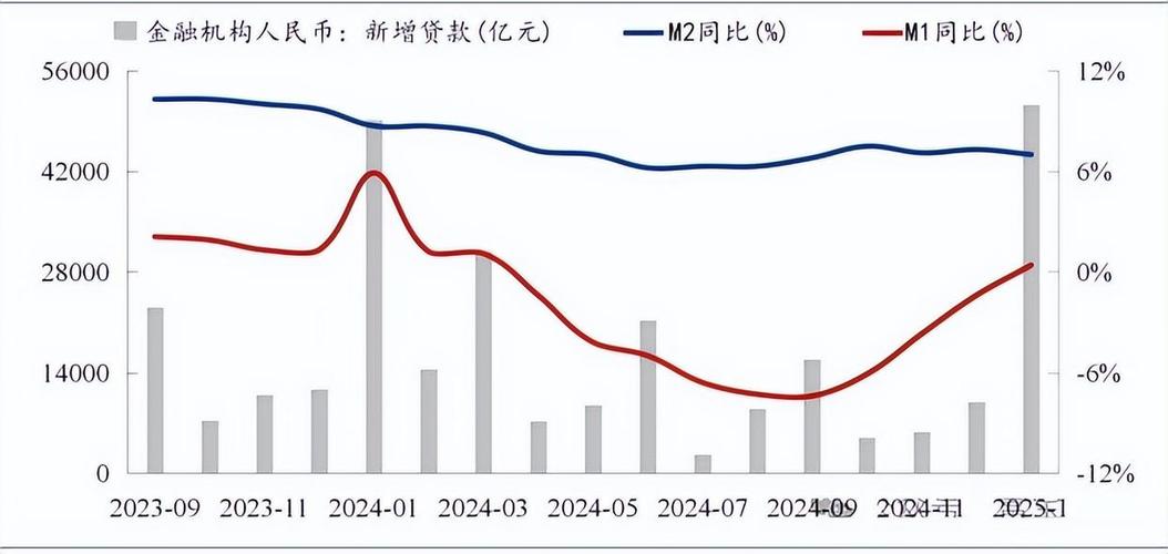 央行：5月末社会融资规模存量361.42万亿元 同比增长9.5%