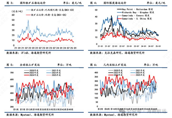 国航远洋举办投资者线下交流活动，董秘表示航运业将维持稳定预期