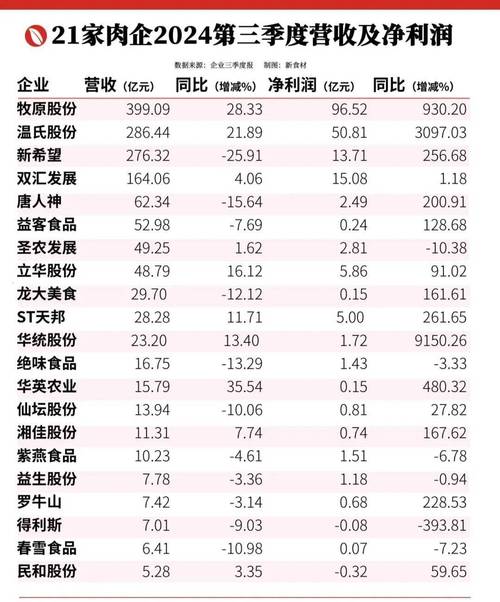 猪企业绩集体回暖