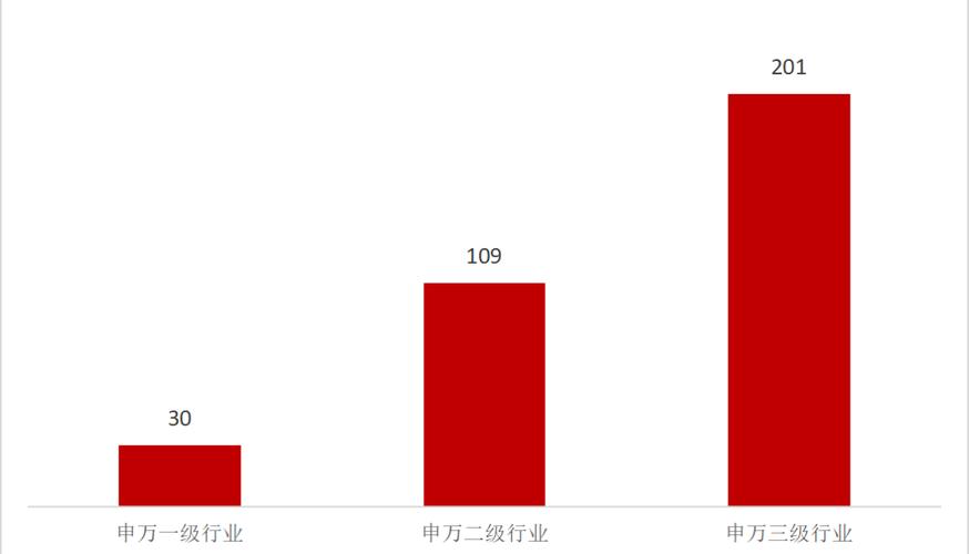 紧跟经济结构调整步伐 做投资“弄潮儿”