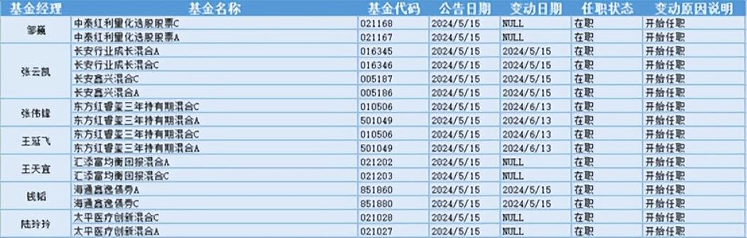 监管部门严查私募“帮忙资金”行为 多家私募因被约谈