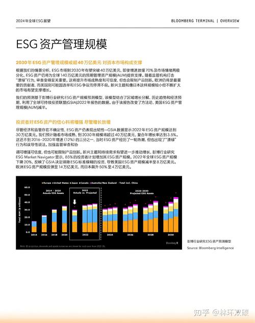 ESG多维度转让定价管理框架 助力企业价值链转型