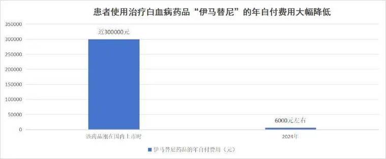 国家医保局：参保规模与2023年同期基本持平 未现“退保潮”传闻