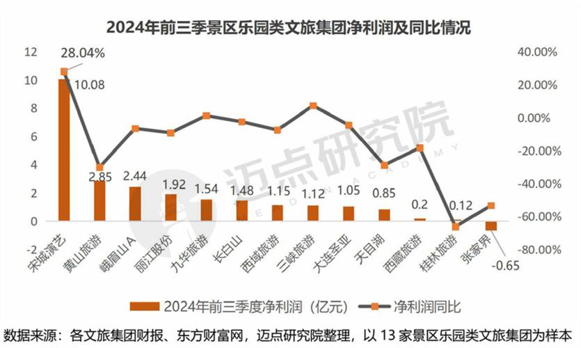 同程旅行发布2023三季度财报：收入33亿元，经调净利润6.2亿元