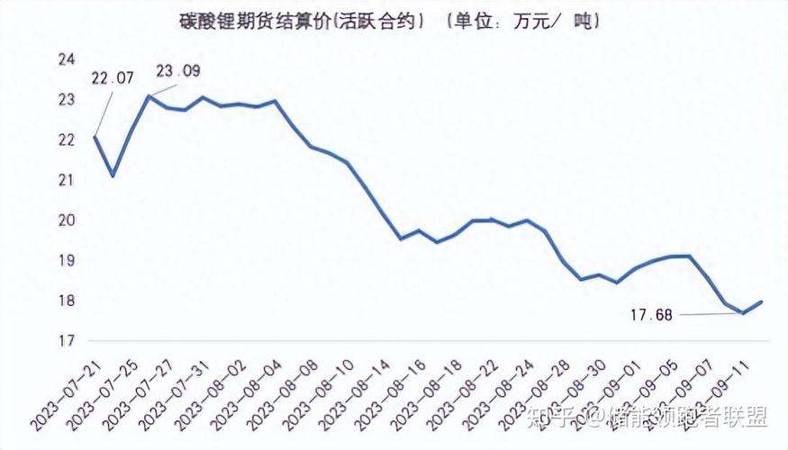 锂电池退役后何去何从？专家解密