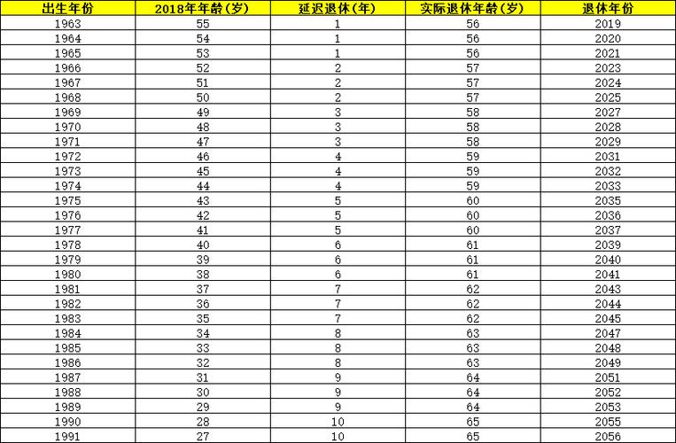 为什么要延迟退休？我国人口老龄化程度有哪些变化？专家解读→