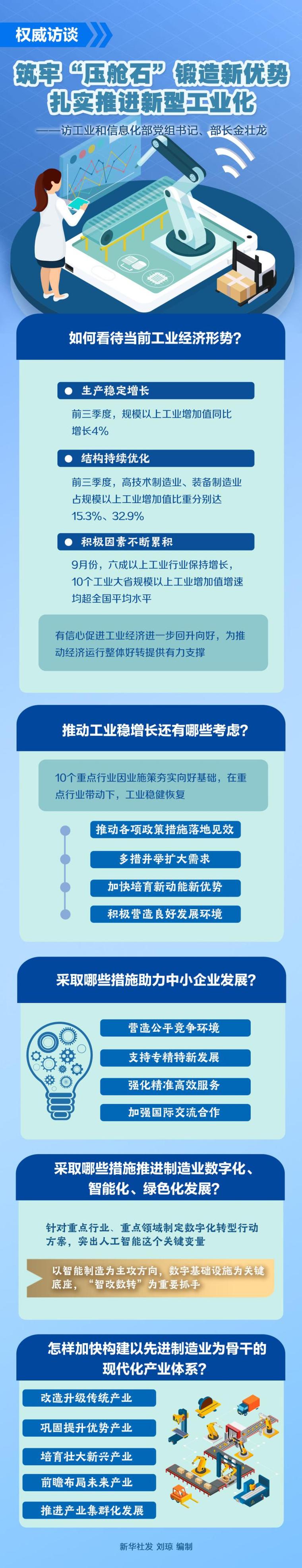 把握关键任务，推动工业经济持续回升向好