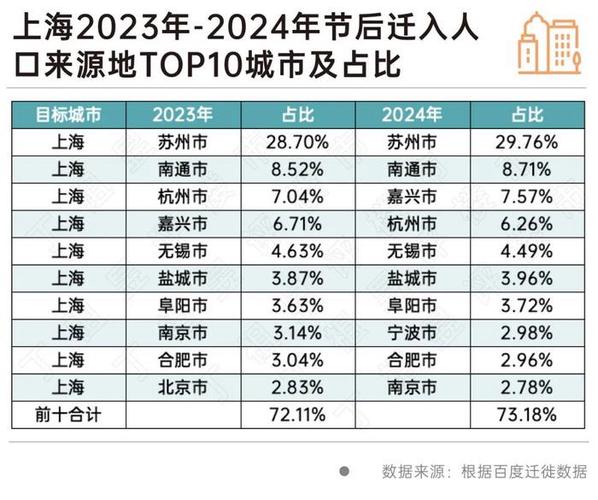 春节假期全社会跨区域人员流动量预计累计23.11亿人次