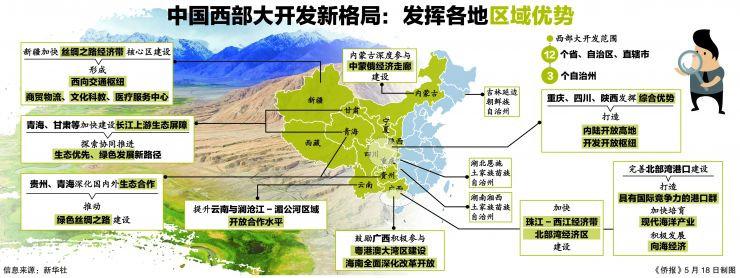 海关总署出台15项措施推动西部大开发形成新格局