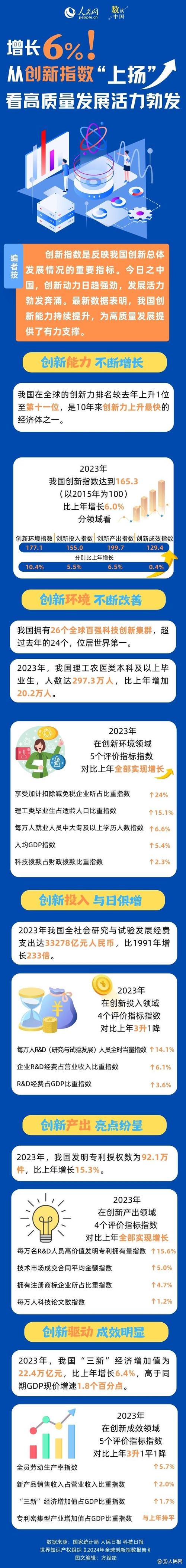 数读中国这十年｜重污染天数减少93% 美丽中国展新颜